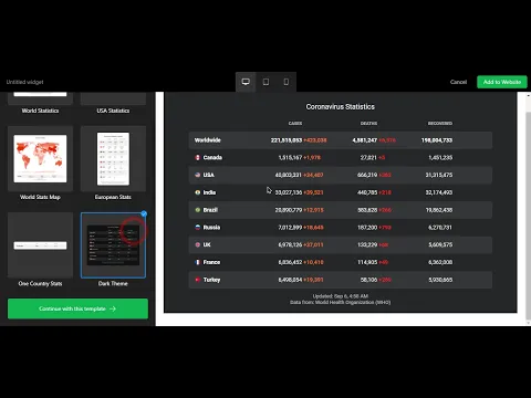 How to Display COVID 19 Live Statistics to WordPress Website
