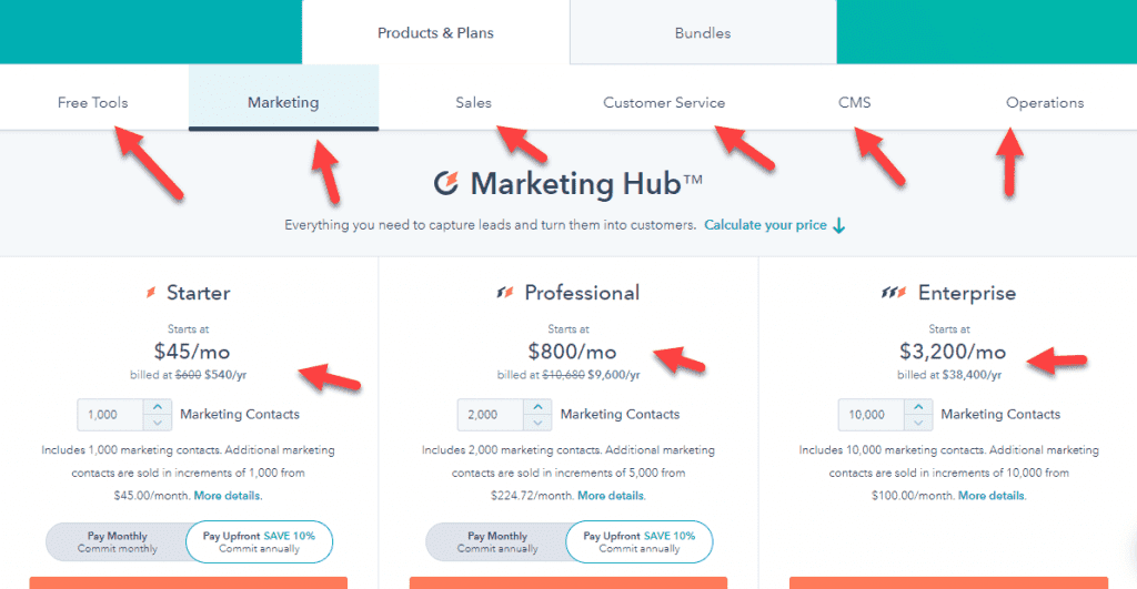 HubSpot Price