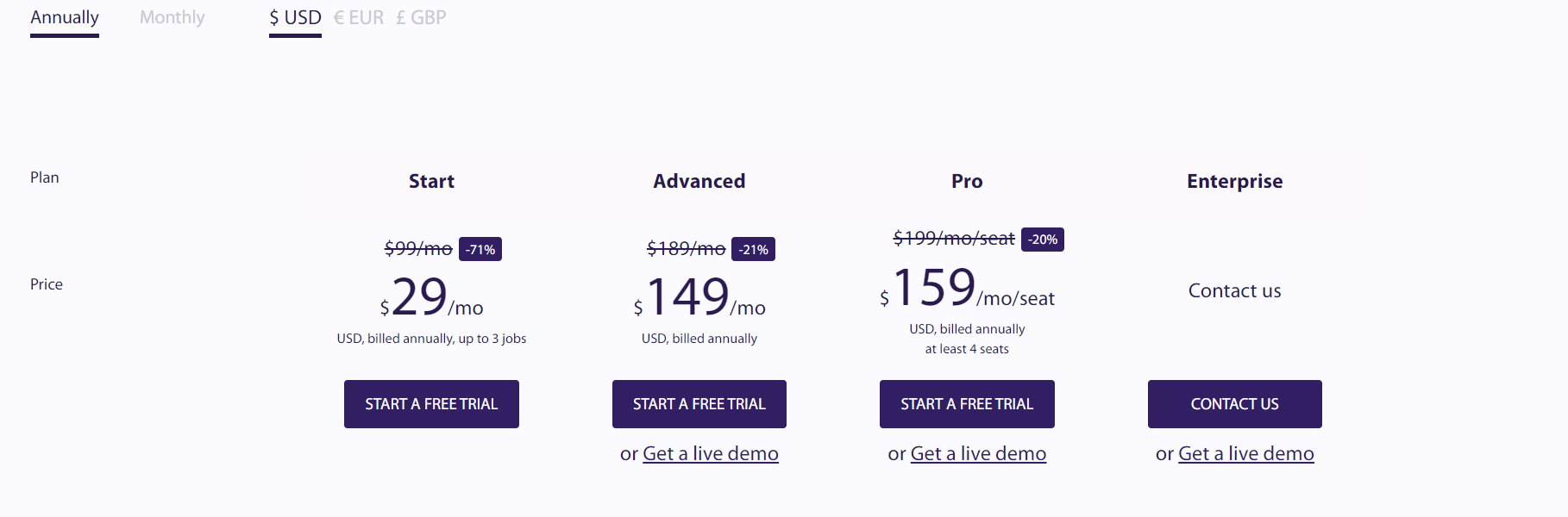 100Hires Pricing table