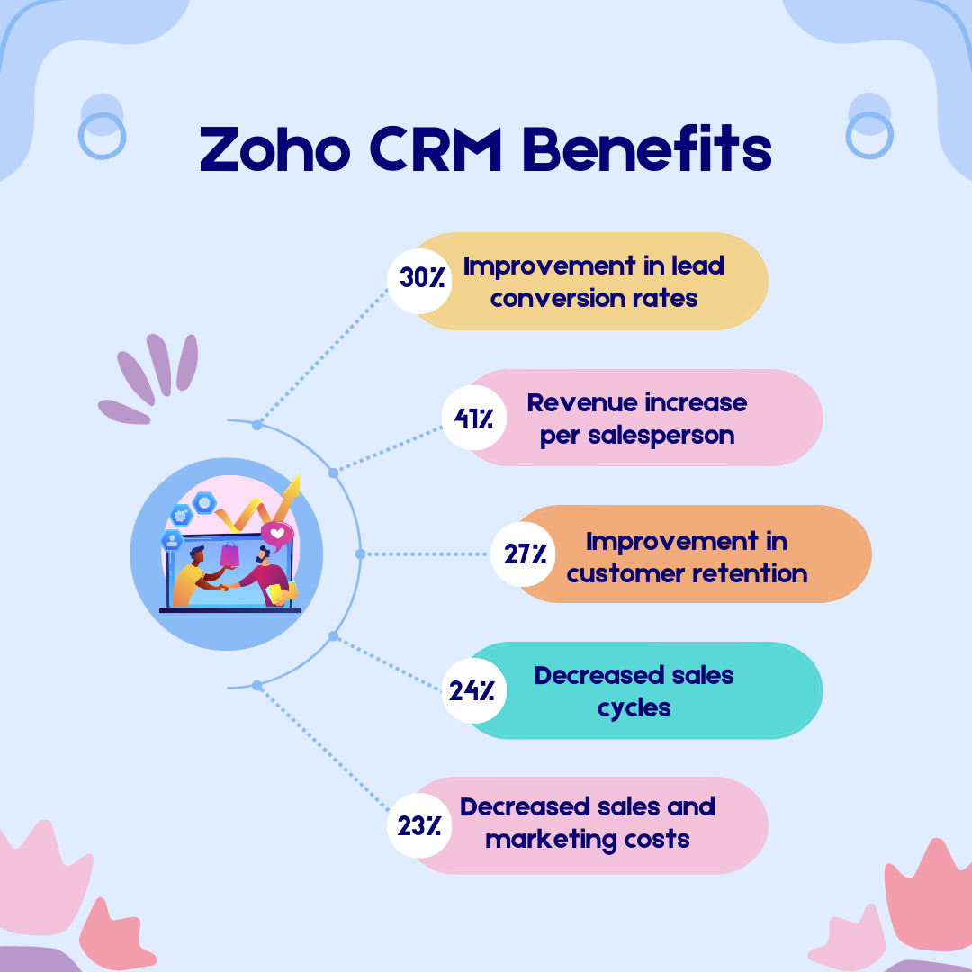 Zoho CRM Benefits