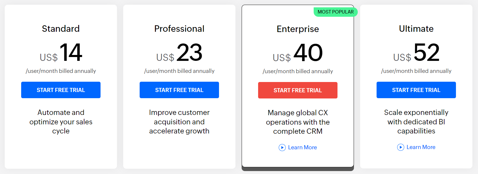 Zoho CRM Pricing Plan