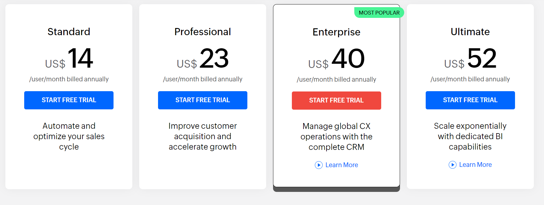 Zoho CRM Pricing plan