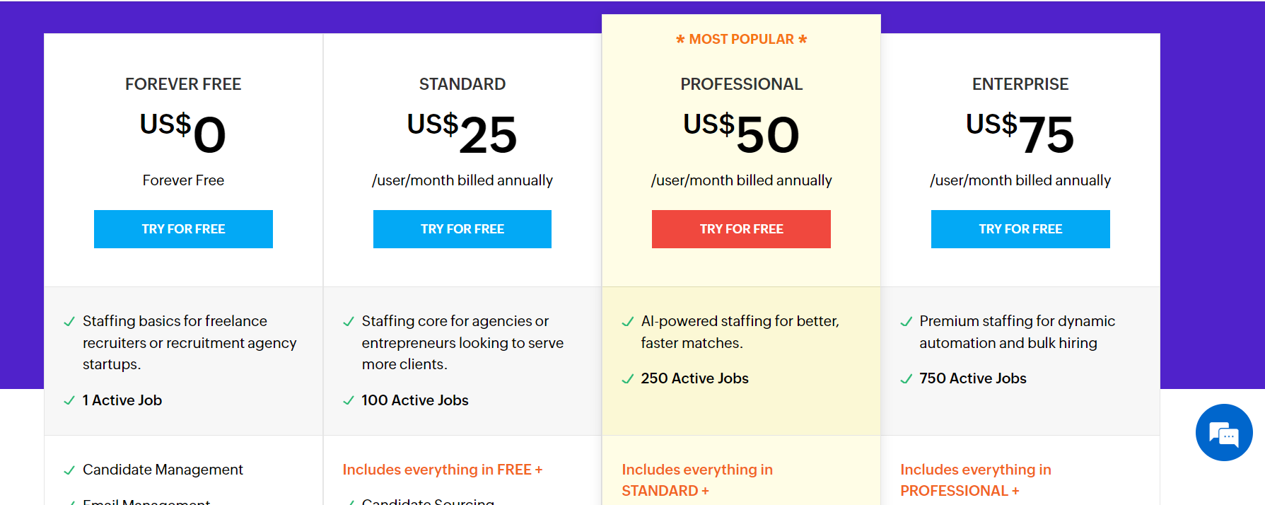 Zoho CRM pricing table