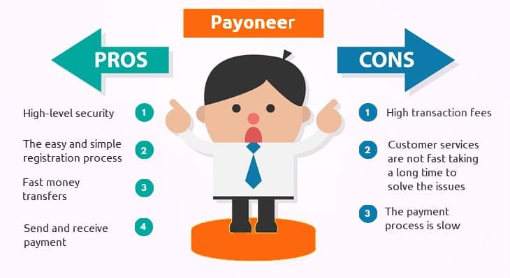 Payoneer Vs Wise | Pros & Cons, Fees and Exchange Rates. 1 Payoneer Pros and Cons