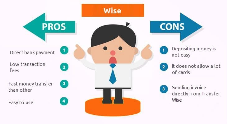 Payoneer Vs Wise | Pros & Cons, Fees and Exchange Rates. 2 Wise Pros and Cons