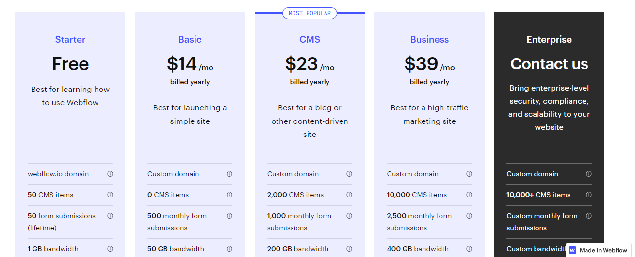 What is Webflow? Everything you needs to know 4 Webflow price
