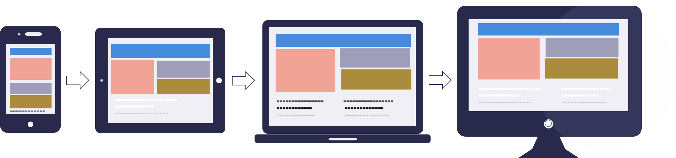 The benefits of using Webflow for e-commerce website development 2 Responsive Design