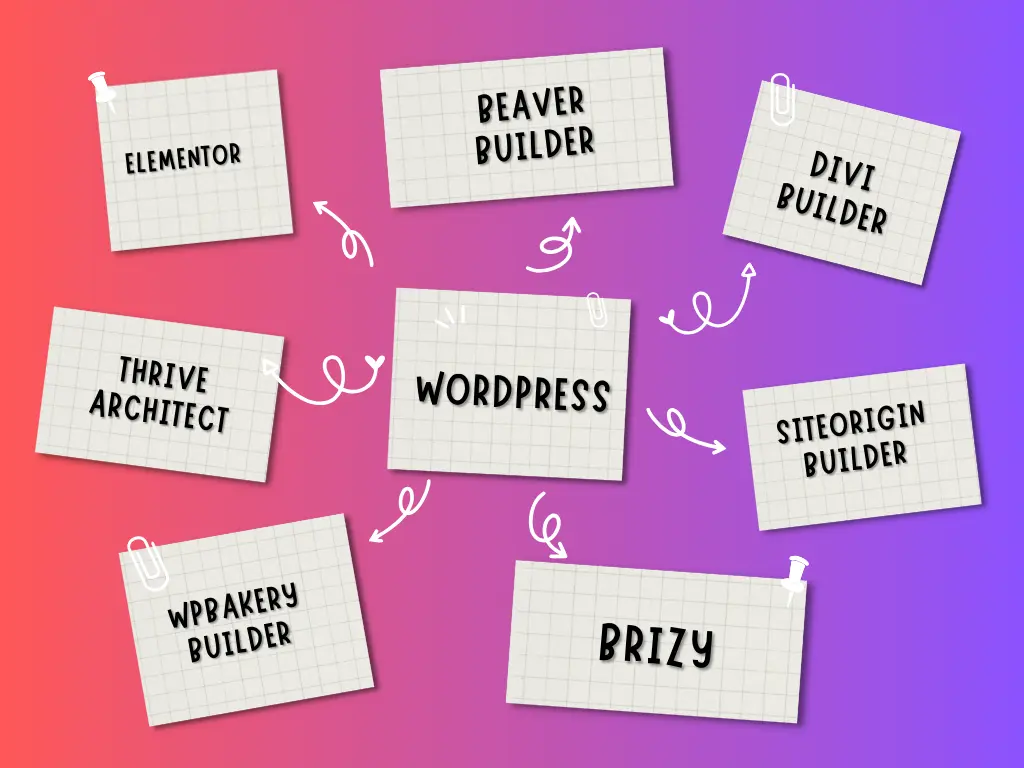 8 Best Page Builder For WordPress 1 Best Page Builder For WordPress