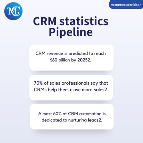 Top 5 Landscape CRM Software 1 CRM statistics Pipeline