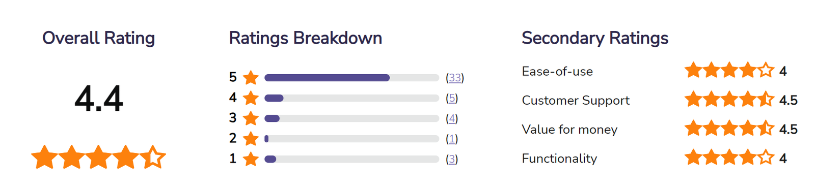 Top 5 Landscape CRM Software 2 LMN review ratings