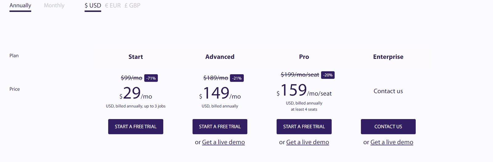 Best CRM for Staffing Agencies With Definite Guide 2 100Hires Pricing table