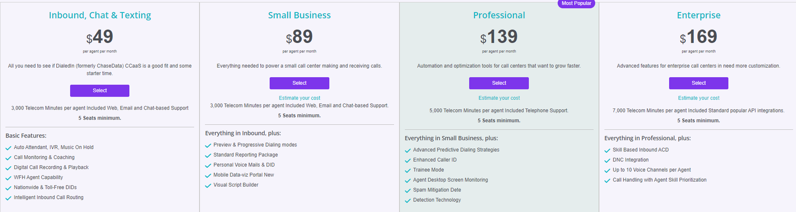 Best CRM with Dialer: A Complete Guide (2024) 10 DialedIn CCaaS Pricing Table