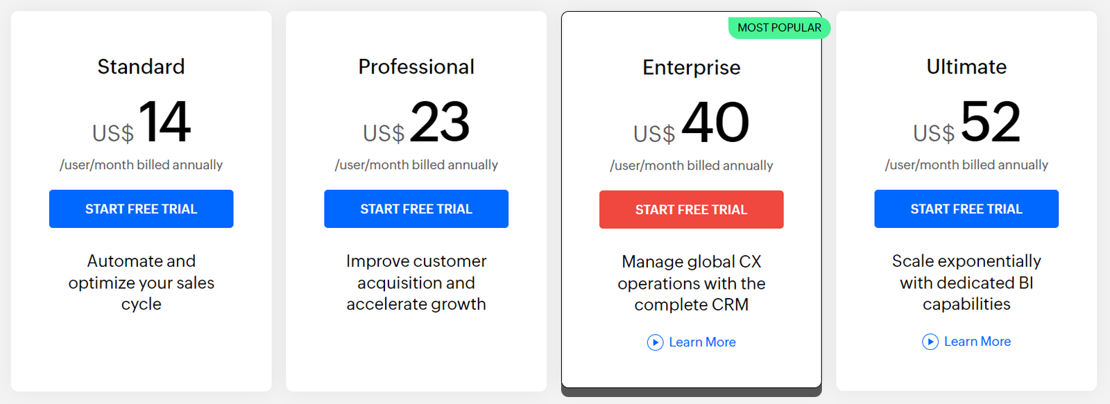 Zoho CRM | A Complete Guide (2024) 2 Zoho CRM Pricing Plan