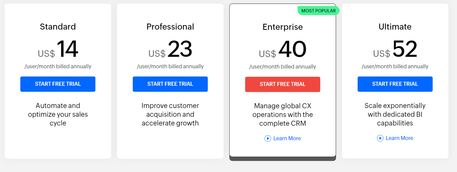 Best CRM Software For Law Firm in 2024 7 Zoho CRM Pricing plan