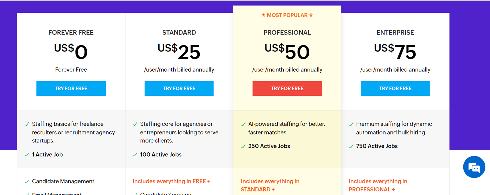 Best CRM for Staffing Agencies With Definite Guide 12 Zoho CRM pricing table